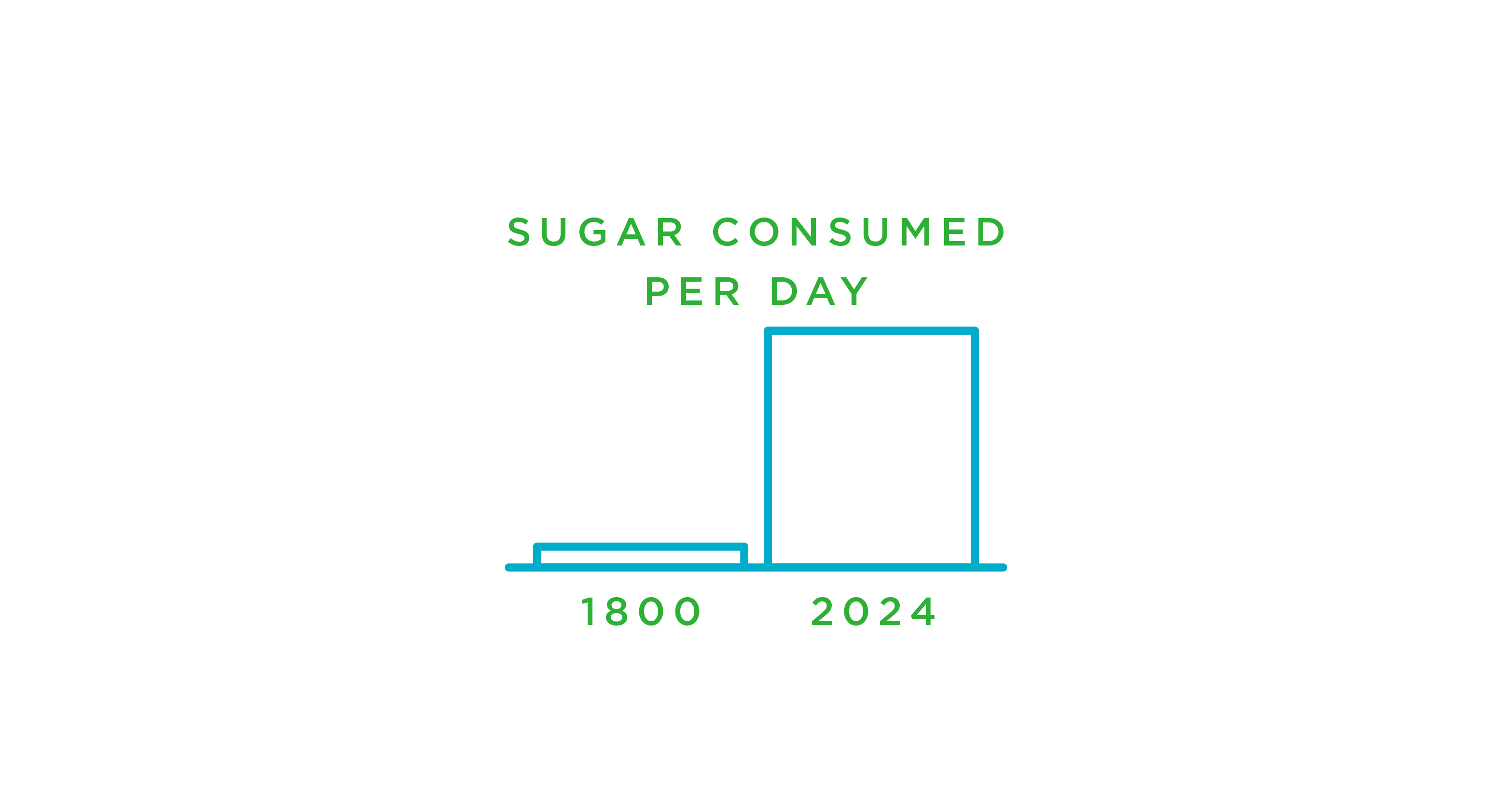 bittersweet-rise-sugar-752x400_bar-chart-icon-752x400.webp